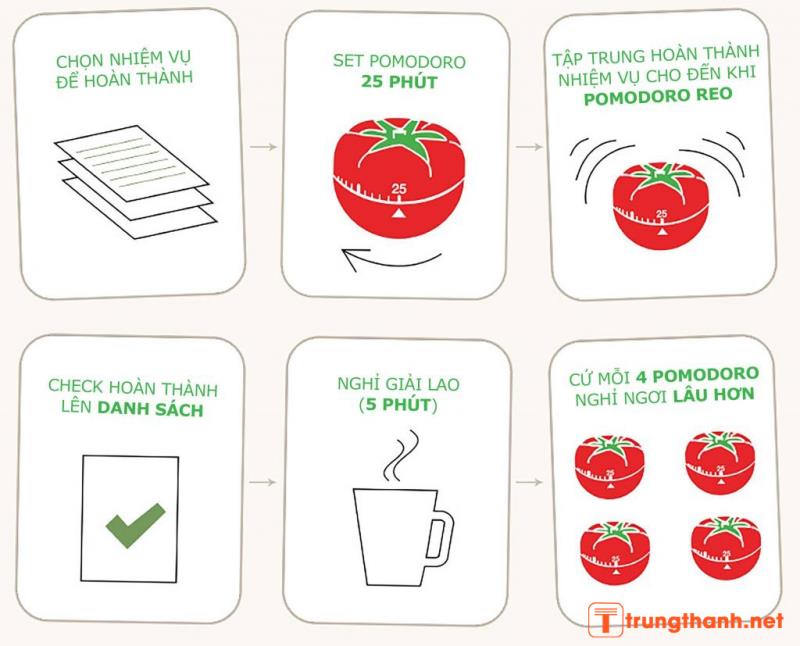 Cách sử dụng phương pháp Pomodoro