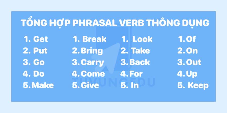 Tổng hợp cụm động từ tiếng Anh hay gặp